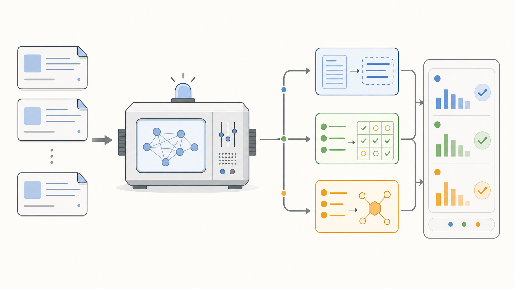 Visual flow showing benchmark prompts moving through model output, answer extraction, checking, and score aggregation